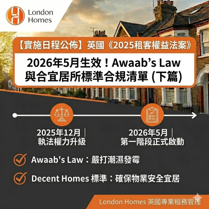 【深度分析】英國《2025租客權益法案》實施日程公佈：Awaab’s Law 與合宜居所標準合規指南 (下篇)