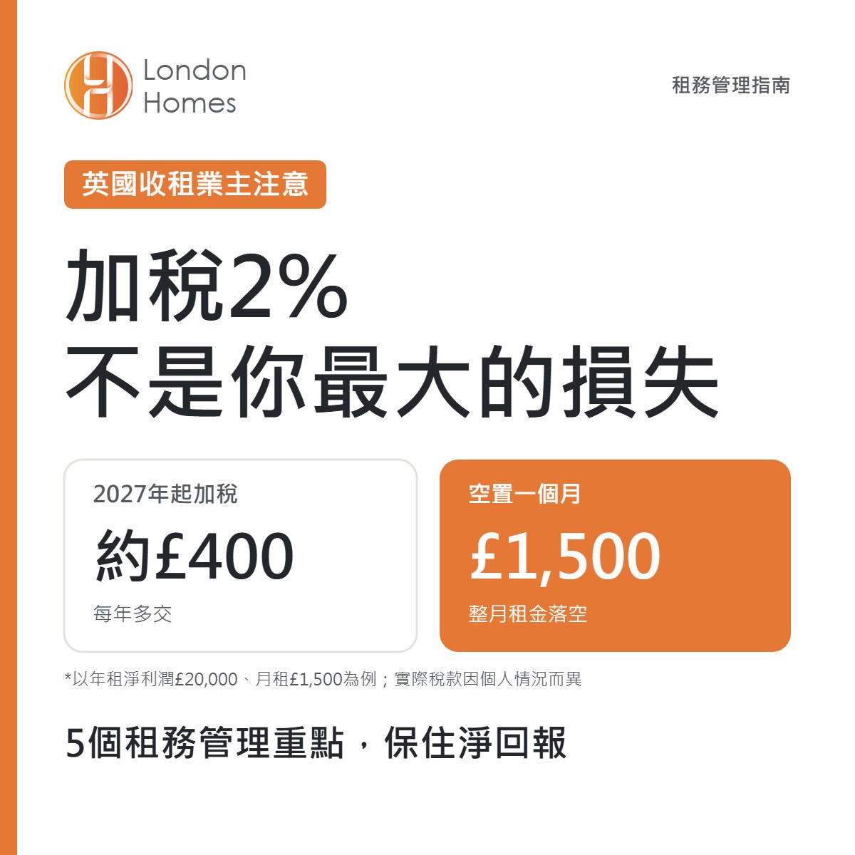 英國收租業主加稅後保住淨回報